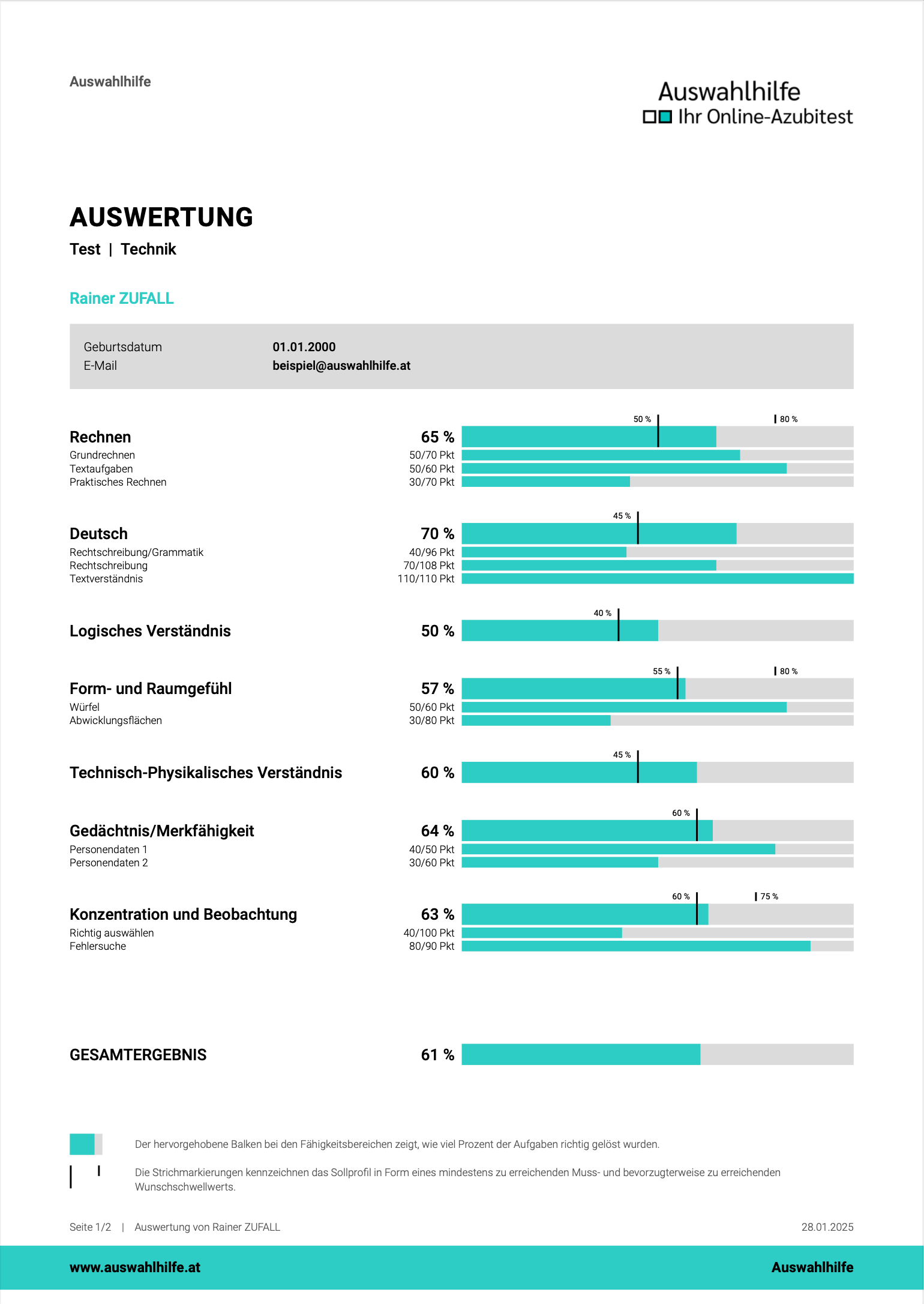 Beispiel für eine Auswertung des Auswahlhilfe-Azubitests im Bereich Technik.